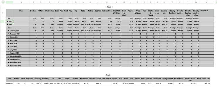 A screenshot of a spreadsheet with grey rows and columns and black text. 