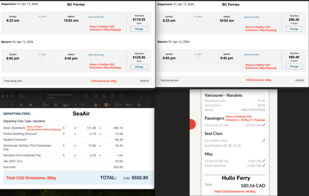 A screenshot of 4 panels in two rows and columns showing purchase screens from BC Ferries across the top and SeaAir and Hullo Ferry left and right respectively on the bottom row. I have added in red the Share of Sailing or Flight CO2 emissions in an appropriate place beside the total fares of each one way trip. I have also added a CO2 emissions total on the Total costs line at the bottom.  For BC Ferries it is 5kg per passenger, so 25kg for 4 people one way and 50kg return.  On $249 total with …