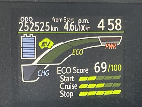 A picture of a digital display in a car dashboard shows ODO 252525km 4-6L/100km 4:58 pm, EV mode, and an ECO Score.